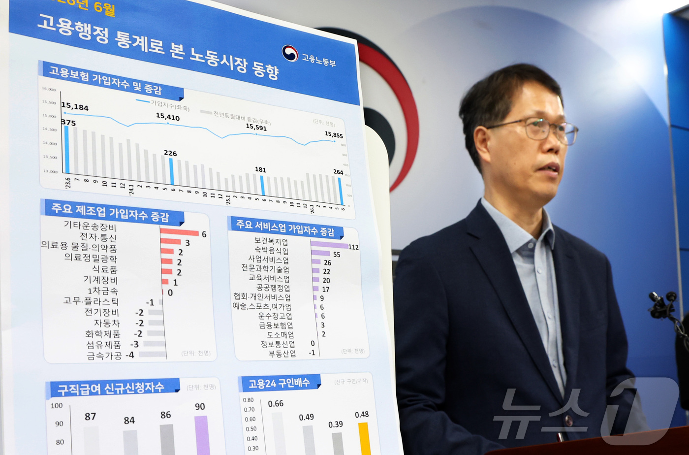 (세종=뉴스1) 김기남 기자 = 천경기 고용노동부 미래고용분석과장이 13일 세종시 정부세종청사에서 고용행정통계로 본 2026년 6월 노동시장 동향을 발표하고 있다.2026년 6월 …