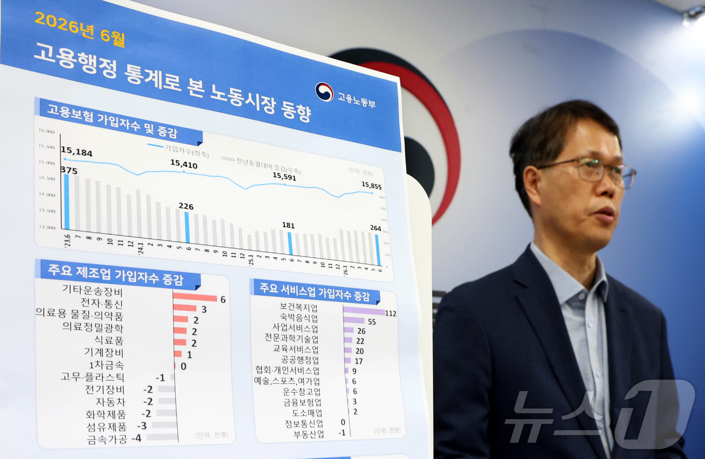 (세종=뉴스1) 김기남 기자 = 천경기 고용노동부 미래고용분석과장이 13일 세종시 정부세종청사에서 고용행정통계로 본 2026년 6월 노동시장 동향을 발표하고 있다.2026년 6월 …
