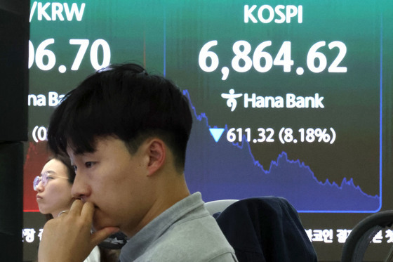 코스피 장중 6900선 붕괴…4거래일 만에 서킷브레이커 발동(상보)