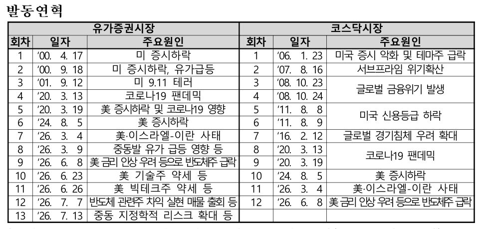 본문 이미지 - (한국거래소 제공)