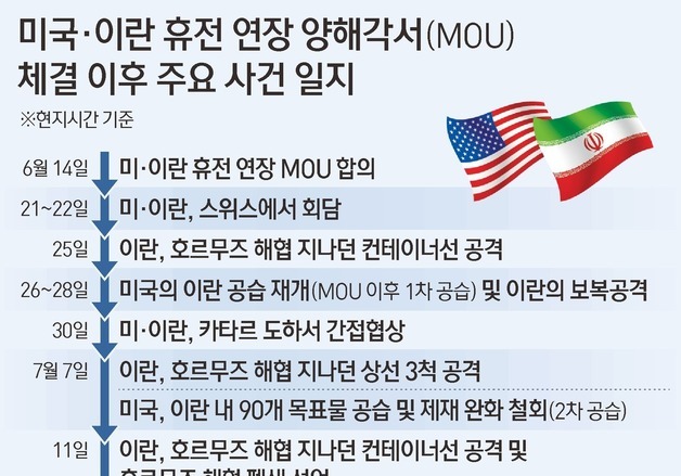 [그래픽] 미국·이란 휴전 연장 양해각서(MOU) 체결 이후 주요 사건 일지