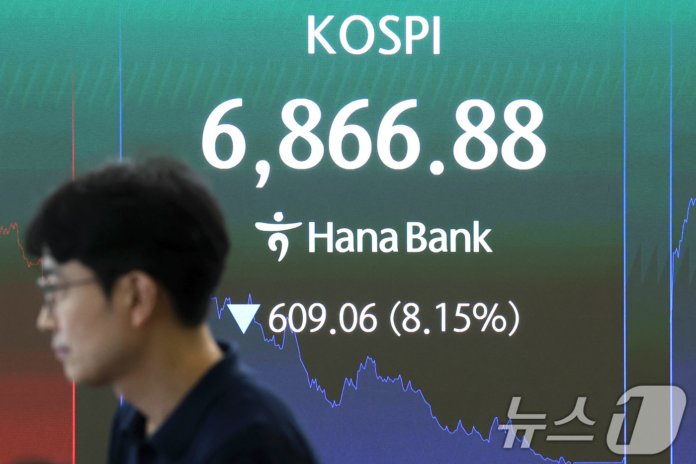 (서울=뉴스1) 이종수 기자 = 코스피지수가 급락하며 서킷 브레이커가 발동된 13일 오후 서울 중구 하나은행 딜링룸 전광판에 코스피 지수가 표시되고 있다. 2026.7.13/뉴스1 …