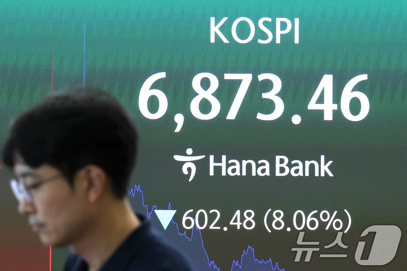 (서울=뉴스1) 이종수 기자 = 코스피지수가 급락하며 서킷 브레이커가 발동된 13일 오후 서울 중구 하나은행 딜링룸 전광판에 코스피 지수가 표시되고 있다. 2026.7.13/뉴스1 …