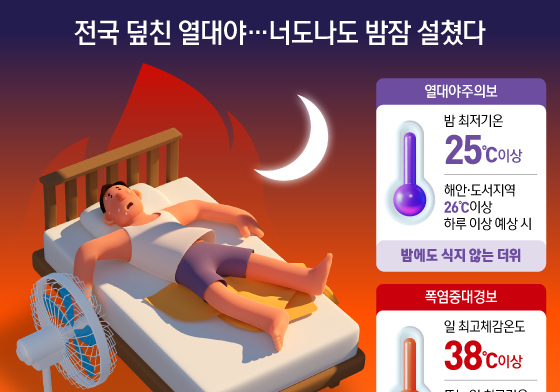 [오늘의 그래픽] 전국 덮친 열대야…너도나도 밤잠 설쳤다