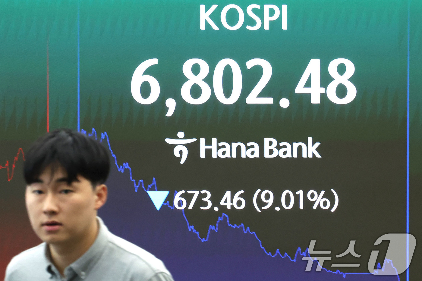 (서울=뉴스1) 이종수 기자 = 코스피지수가 급락하며 장중 6900선이 붕괴된 13일 오후 서울 중구 하나은행 딜링룸 전광판에 코스피 지수가 표시되고 있다. 2026.7.13/뉴스 …