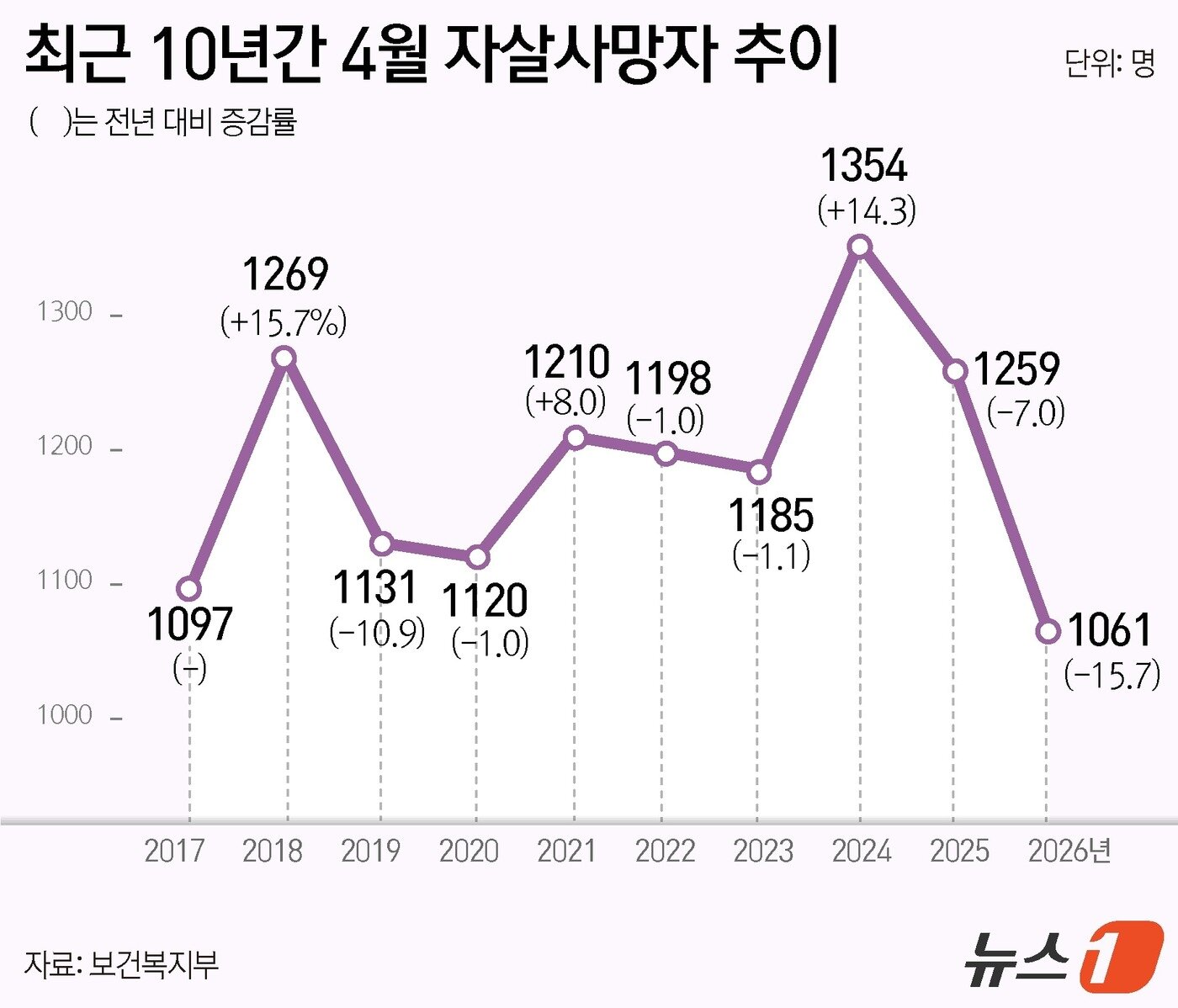 본문 이미지 - ⓒ 뉴스1 윤주희 디자이너