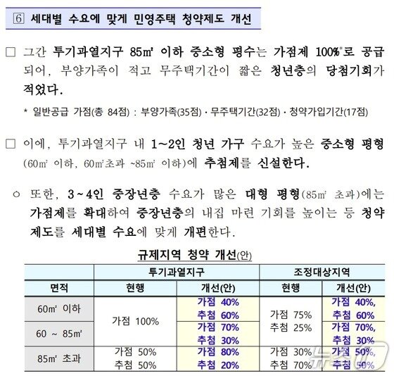 본문 이미지 - 지난 2022년 10월 국토교통부가 발표한 청년·서민 내집마련 기회 확대 정책 중 일부(국토교통부 제공) 