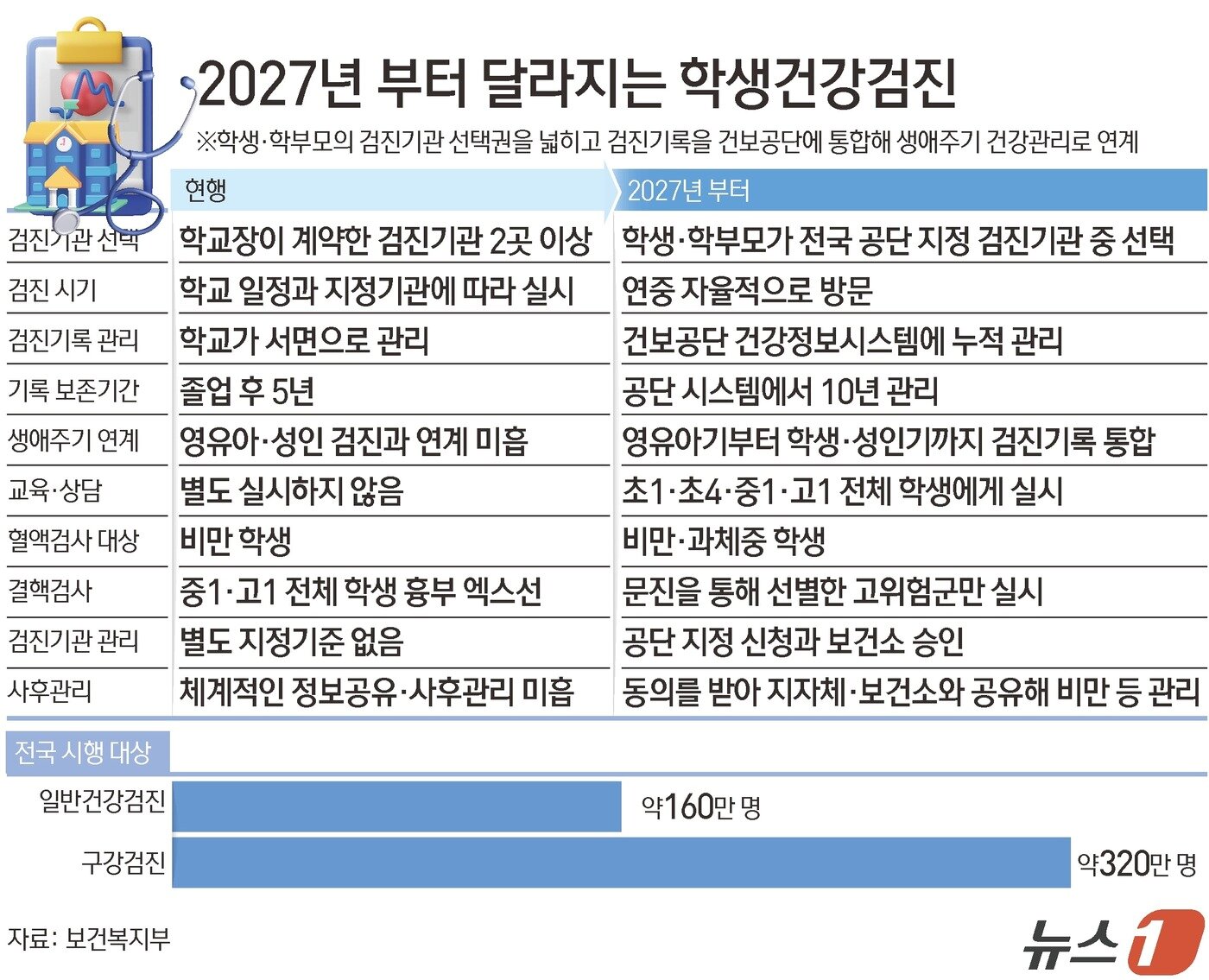 본문 이미지 - ⓒ 뉴스1 김초희 디자이너