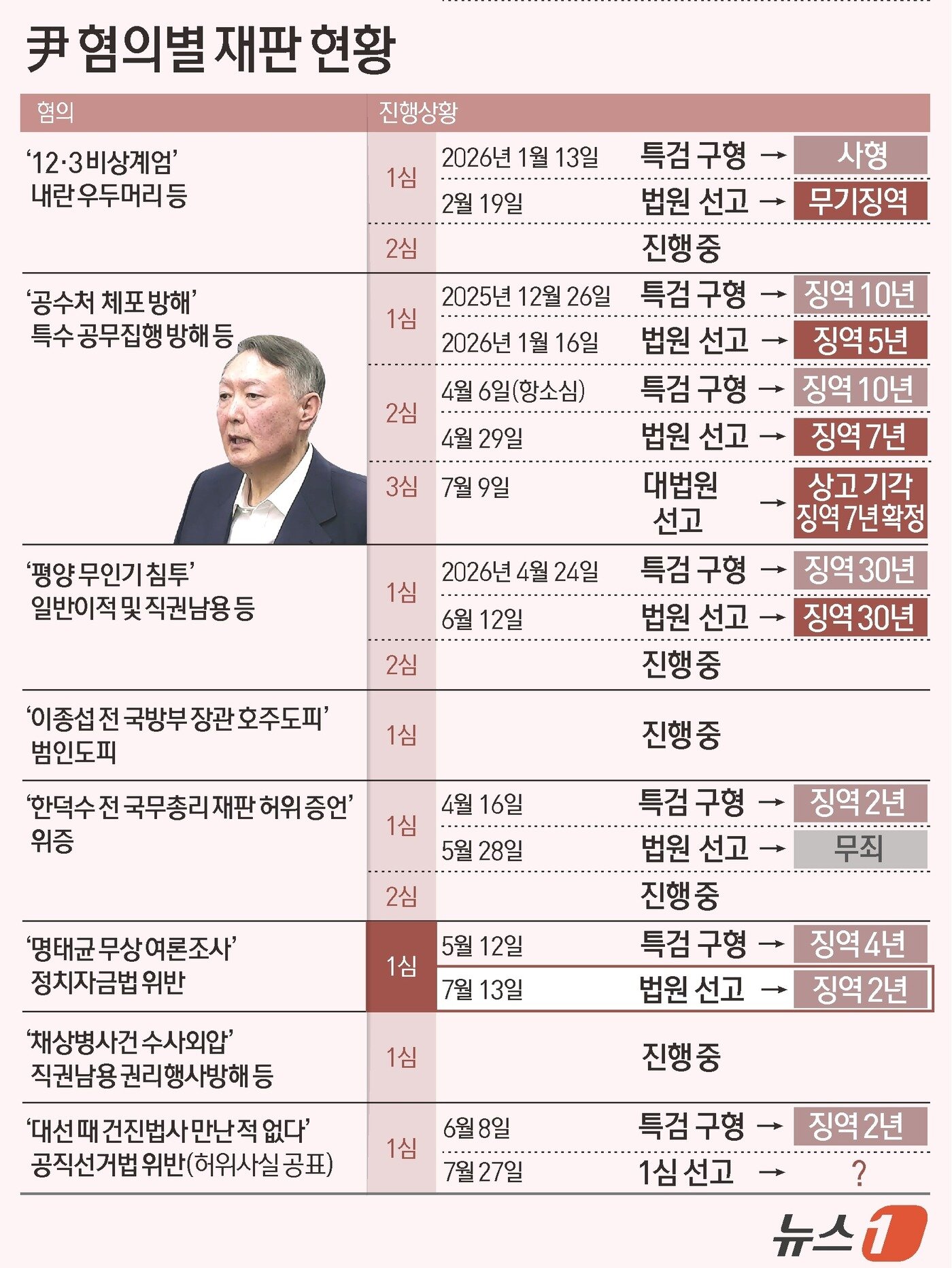 본문 이미지 - . ⓒ 뉴스1 김지영 디자이너