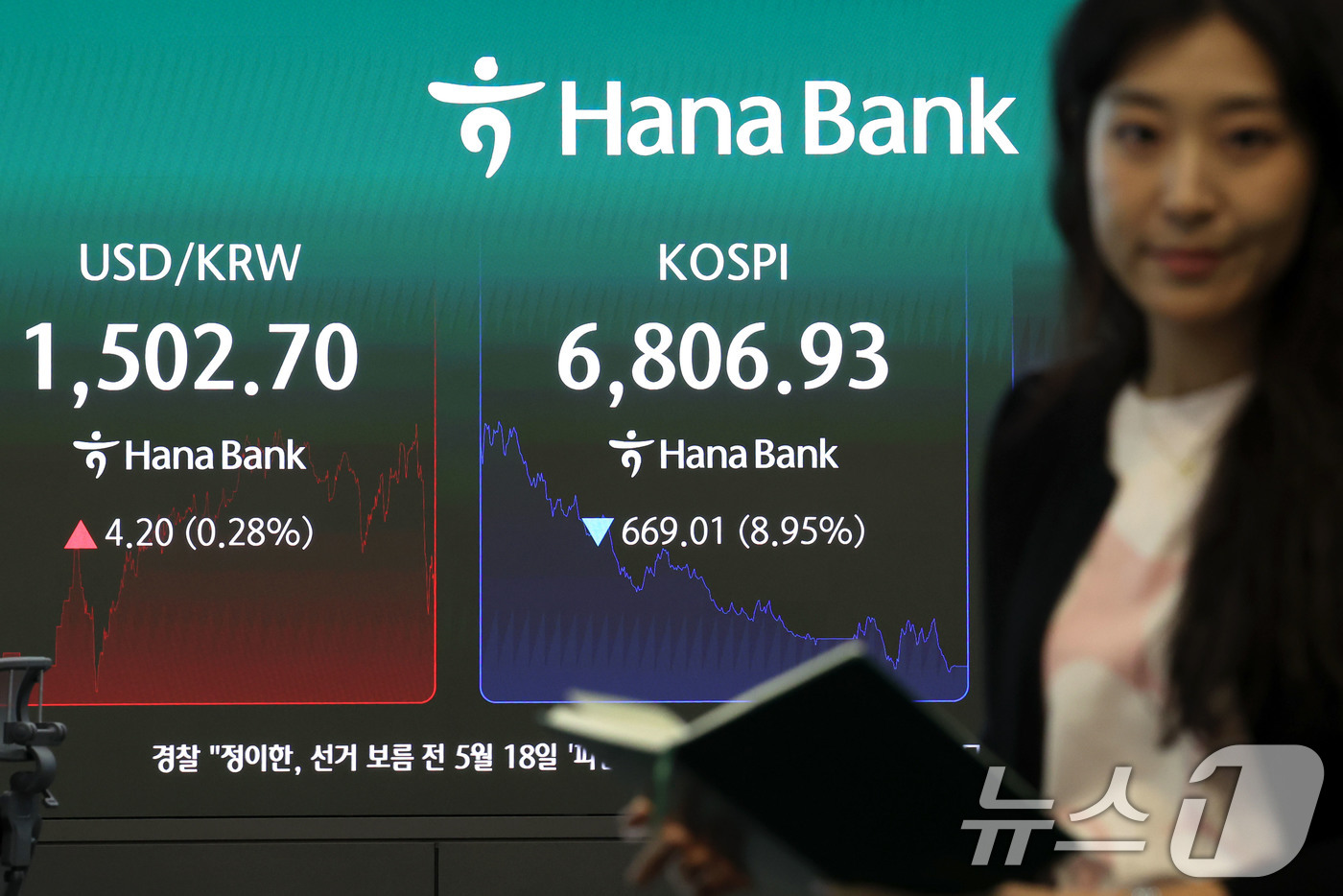 (서울=뉴스1) 이종수 기자 = 코스피지수가 급락하며 전일 종가와 비교해 669.01포인트(8.95%) 하락한 6806.93로 거래를 마친 13일 오후 서울 중구 하나은행 딜링룸 …