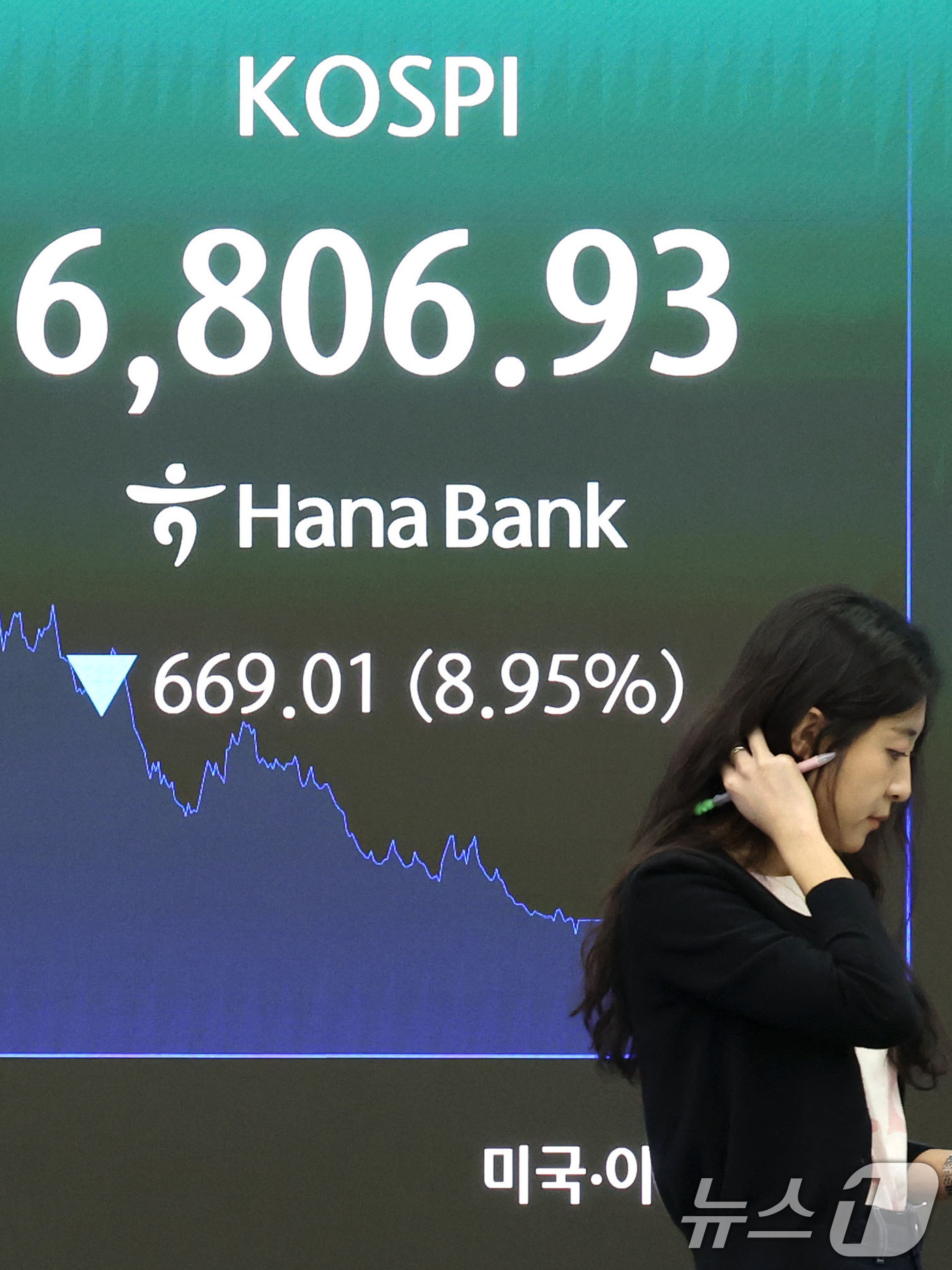 (서울=뉴스1) 이종수 기자 = 코스피지수가 급락하며 전일 종가와 비교해 669.01포인트(8.95%) 하락한 6806.93로 거래를 마친 13일 오후 서울 중구 하나은행 딜링룸 …