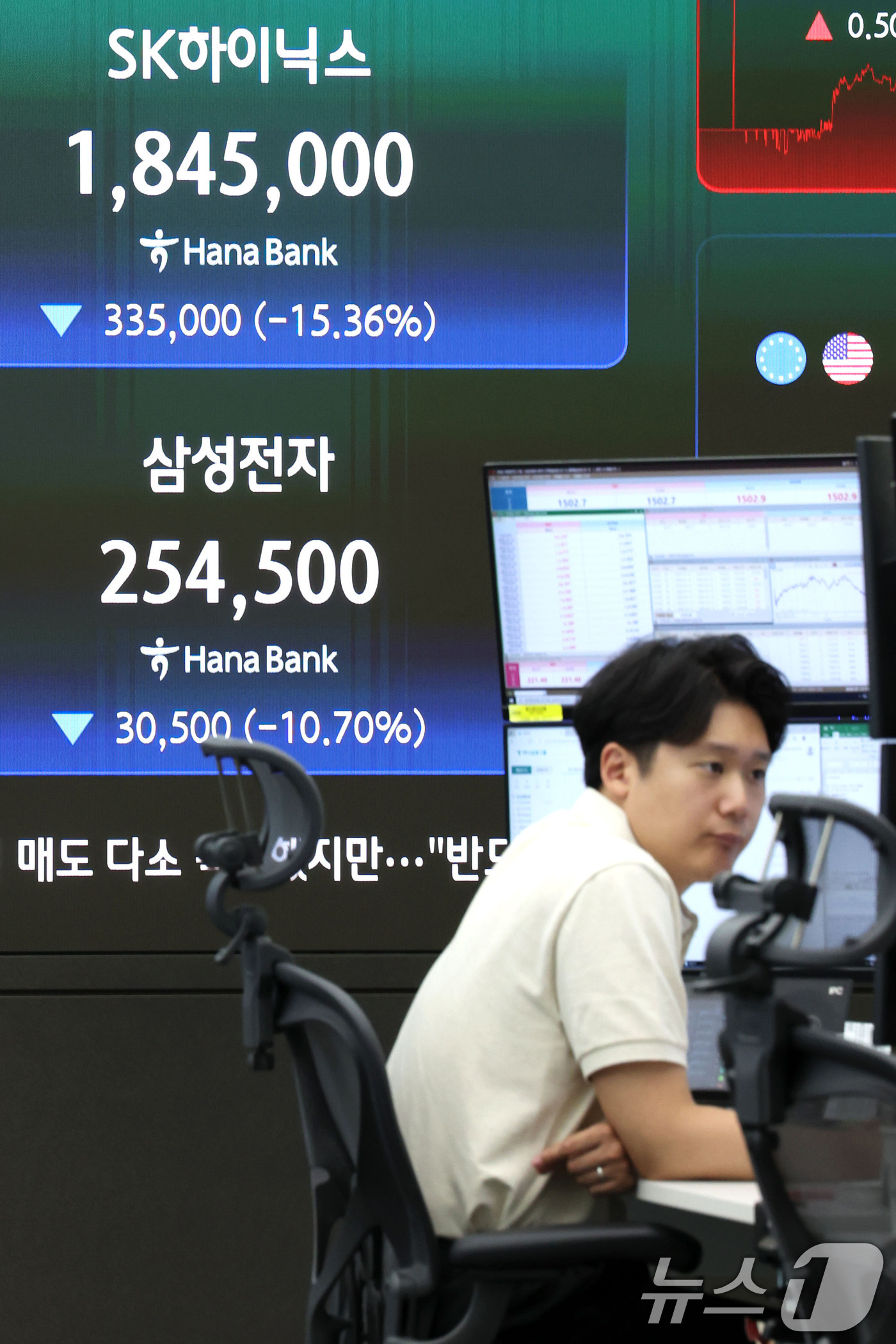 (서울=뉴스1) 이종수 기자 = 코스피 지수가 급락하며 전일 종가와 비교해 669.01포인트(8.95%) 하락한 6806.93로 거래를 마친 13일 오후 서울 중구 하나은행 딜링룸 …