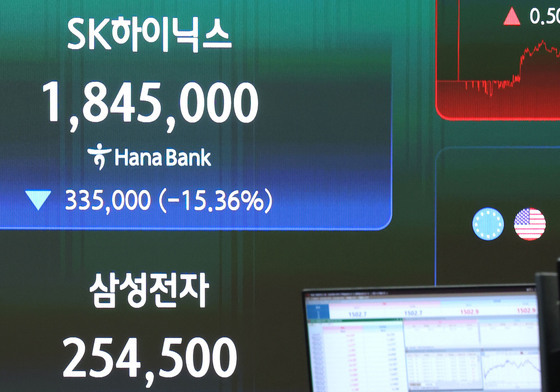 SK하이닉스 폭락에 코스피 7000선 붕괴