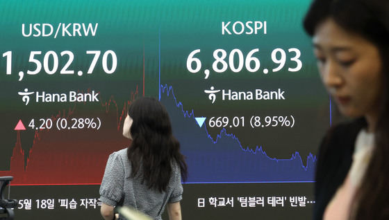 코스피 7000선 붕괴 마감