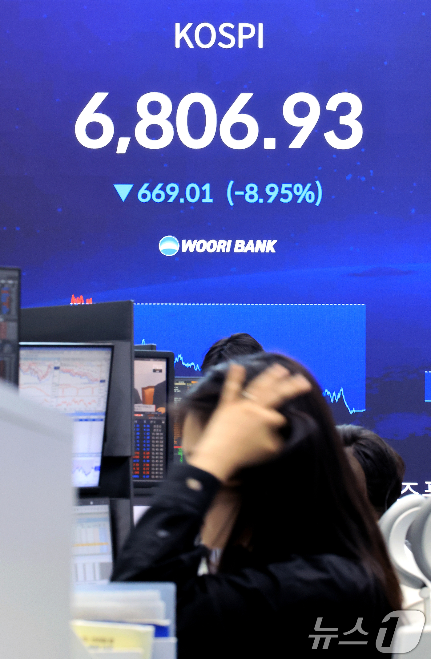 (서울=뉴스1) 이호윤 기자 = 13일 서울 중구 우리은행 본점 딜링룸 전광판에 종가가 나오고 있다. 이날 코스피는 전거래일 대비 669.01포인트(8.95%) 하락한 6806.9 …