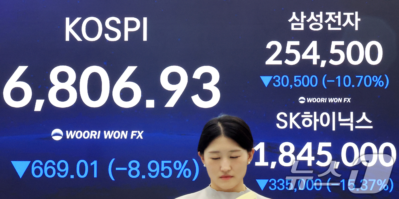 (서울=뉴스1) 이호윤 기자 = 13일 서울 중구 우리은행 본점 딜링룸 전광판에 종가가 나오고 있다. 이날 코스피는 전거래일 대비 669.01포인트(8.95%) 하락한 6806.9 …