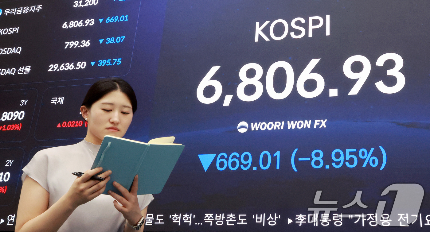 (서울=뉴스1) 이호윤 기자 = 13일 서울 중구 우리은행 본점 딜링룸 전광판에 종가가 나오고 있다. 이날 코스피는 전거래일 대비 669.01포인트(8.95%) 하락한 6806.9 …