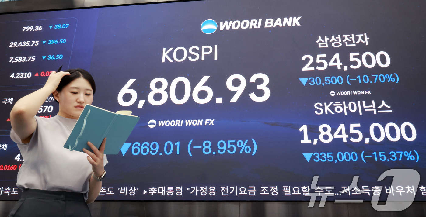 (서울=뉴스1) 이호윤 기자 = 13일 서울 중구 우리은행 본점 딜링룸 전광판에 종가가 나오고 있다. 이날 코스피는 전거래일 대비 669.01포인트(8.95%) 하락한 6806.9 …