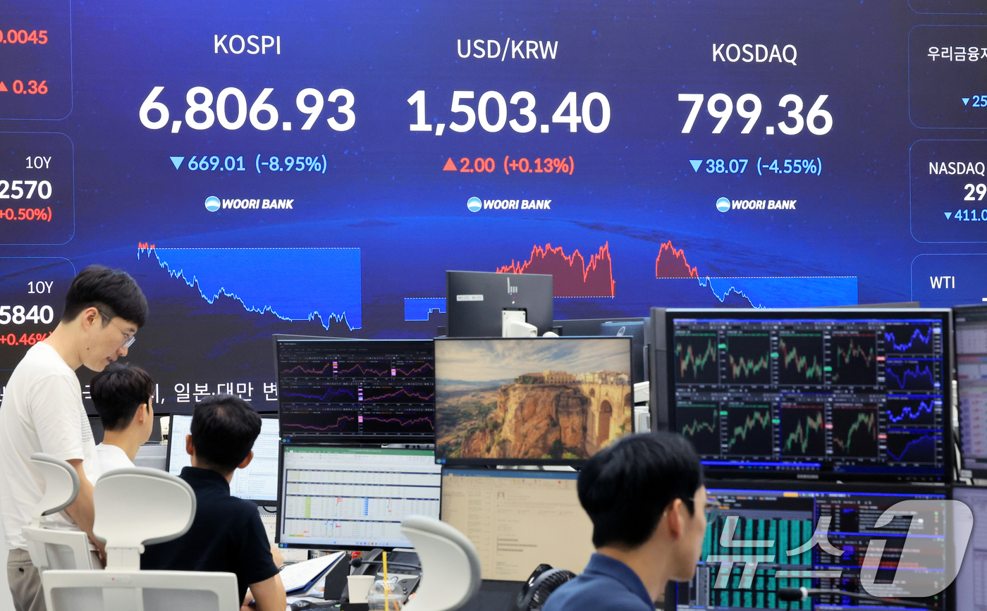 (서울=뉴스1) 이호윤 기자 = 13일 서울 중구 우리은행 본점 딜링룸 전광판에 종가가 나오고 있다. 이날 코스피는 전거래일 대비 669.01포인트(8.95%) 하락한 6806.9 …