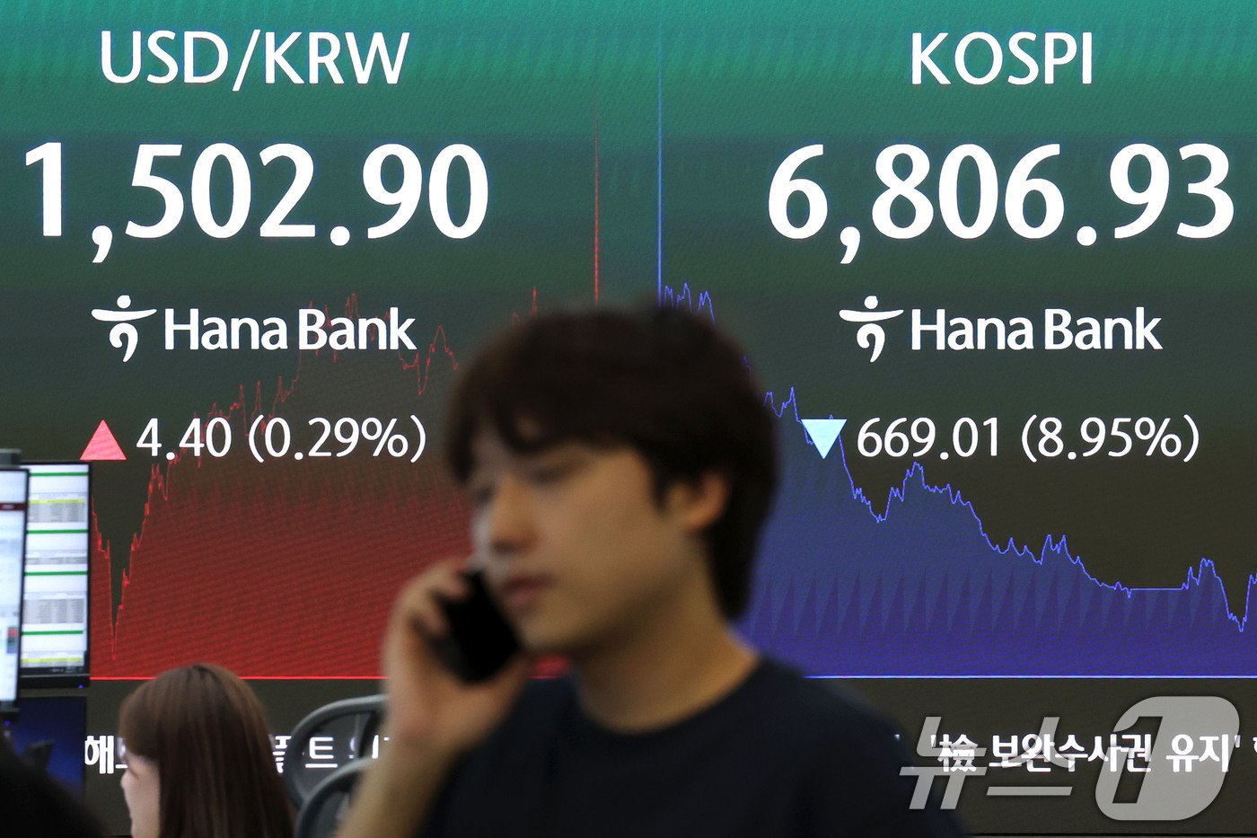 (서울=뉴스1) 이종수 기자 = 코스피지수가 급락하며 전일 종가와 비교해 669.01포인트(8.95%) 하락한 6806.93로 거래를 마친 13일 오후 서울 중구 하나은행 딜링룸 …
