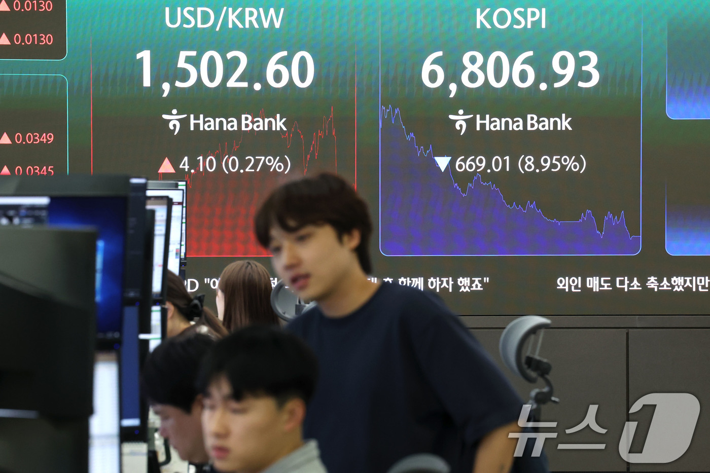 (서울=뉴스1) 이종수 기자 = 코스피지수가 급락하며 전일 종가와 비교해 669.01포인트(8.95%) 하락한 6806.93로 거래를 마친 13일 오후 서울 중구 하나은행 딜링룸 …