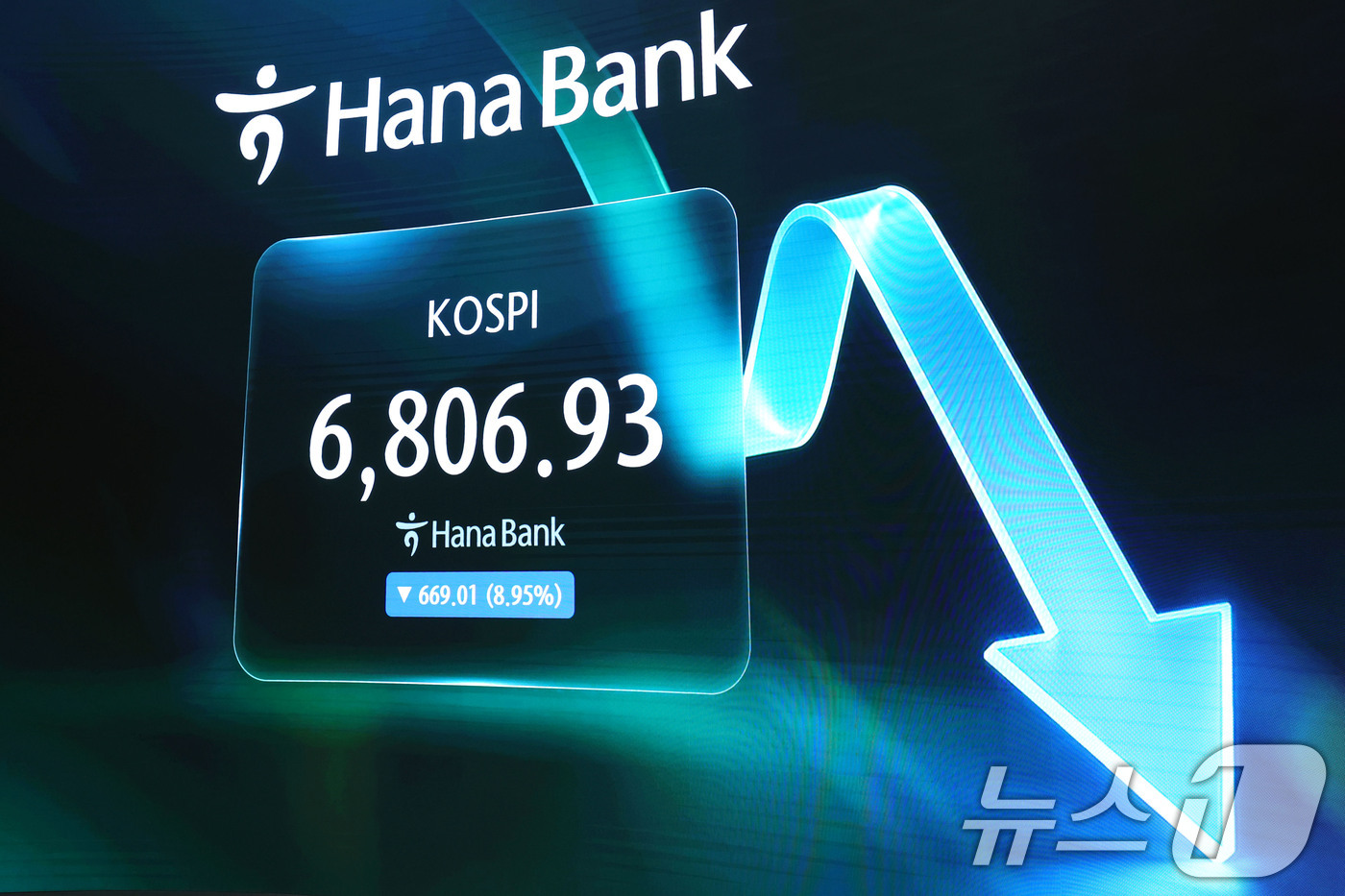 (서울=뉴스1) 이종수 기자 = 코스피지수가 급락하며 전일 종가와 비교해 669.01포인트(8.95%) 하락한 6806.93로 거래를 마친 13일 오후 서울 중구 하나은행 딜링룸 …