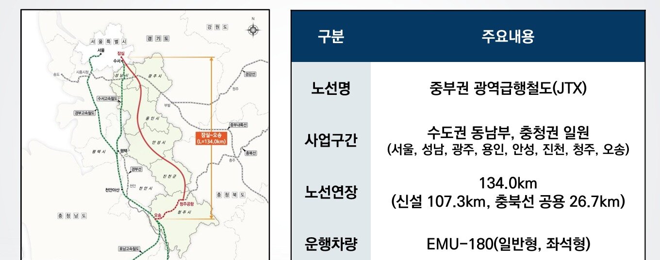 본문 이미지 - JTX 노선도와 주요 내용.ⓒ news1