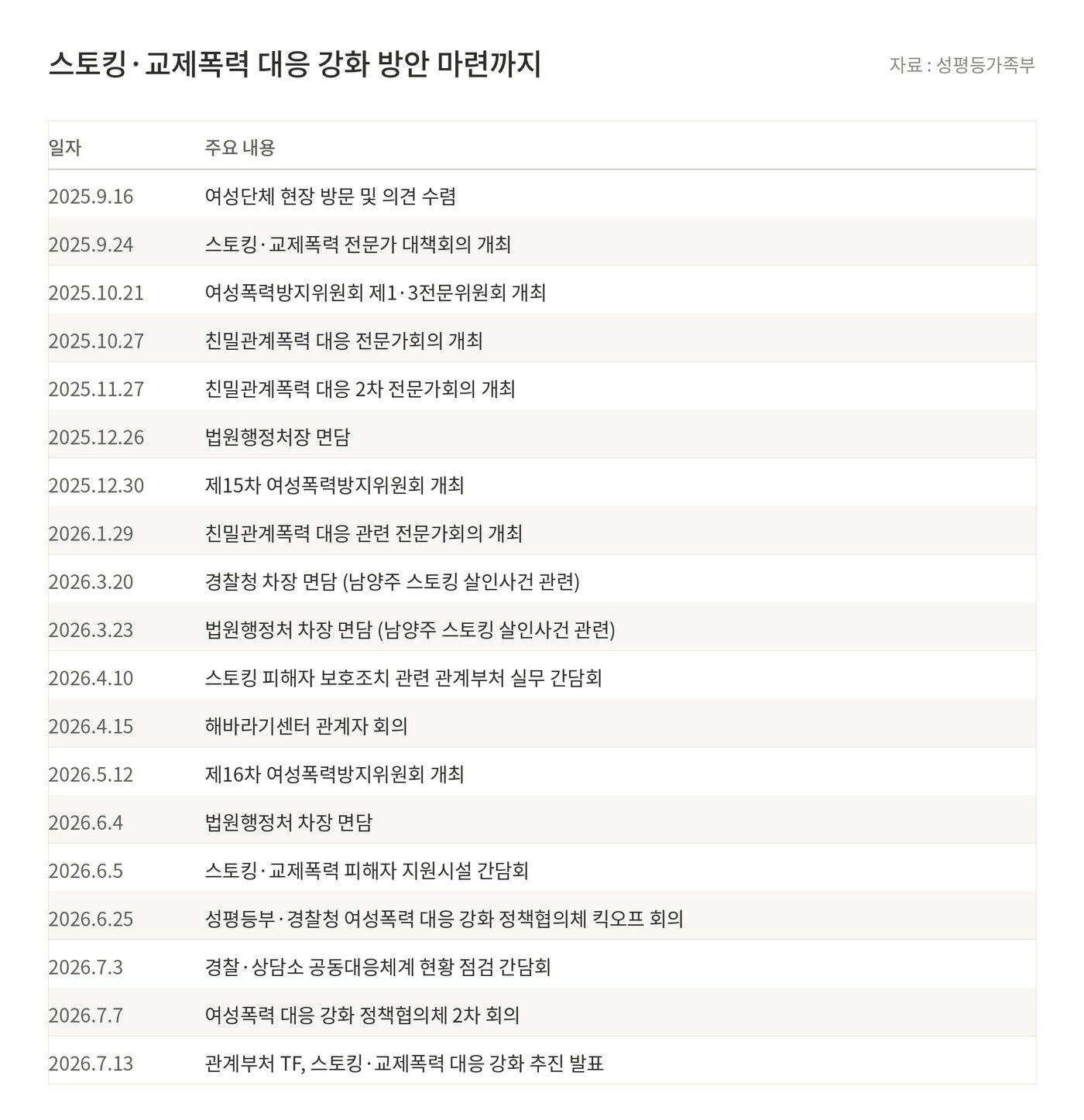 본문 이미지 - (성평등부 제공)