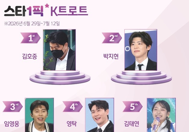 '음주 운전' 김호중, 가석방과 함께 1위…출소 당시 모습 화제 [스타1픽]