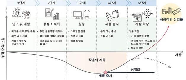 KAIST, 석유 대신 미생물이 만드는 화학공장 시대 앞당긴다