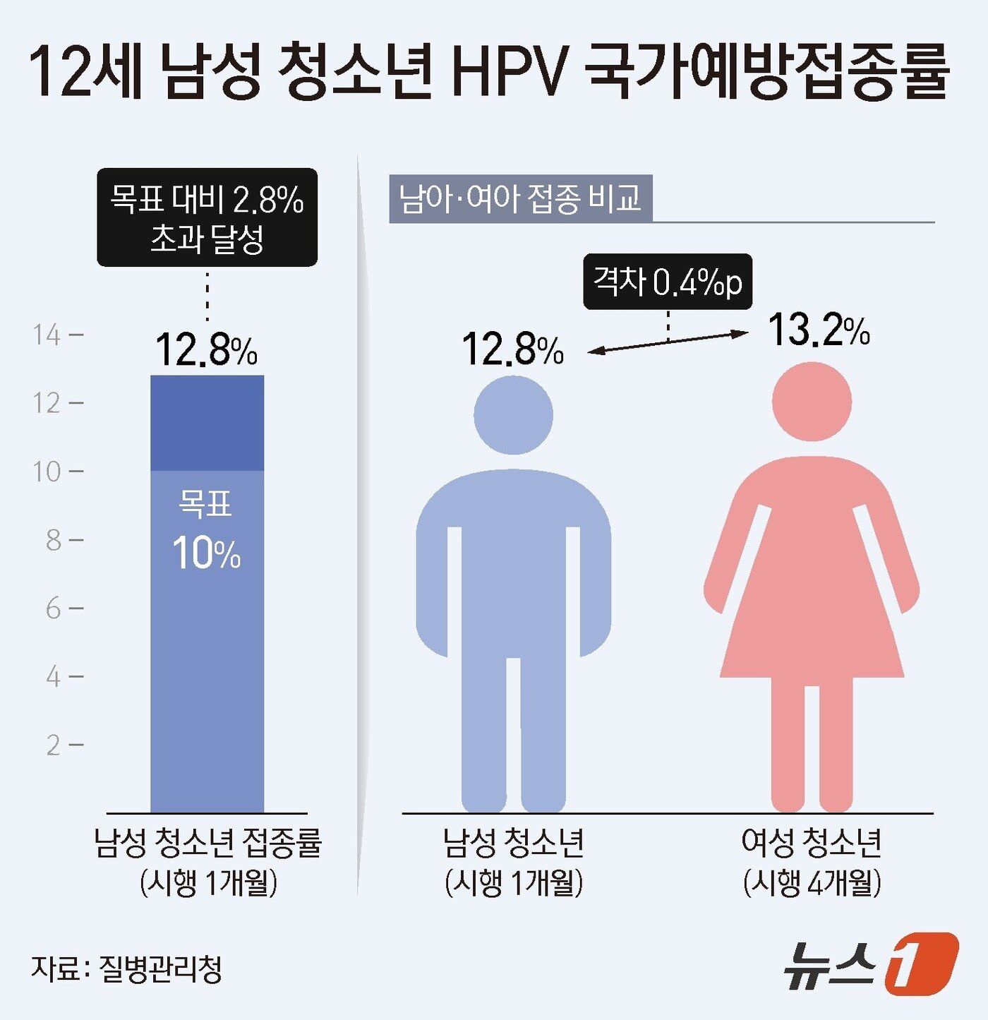 본문 이미지 - ⓒ 뉴스1 김지영 디자이너