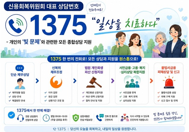 "빚 때문에 극단선택 막는다"…채무상담 대표번호 '1375' 신설
