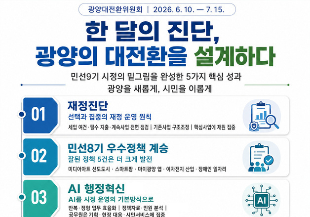 광양대전환위 '10대 성과' 발표…민선9기 시정 밑그림 완성
