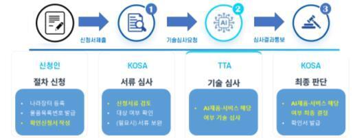 본문 이미지 - (과기정통부 제공)/뉴스1