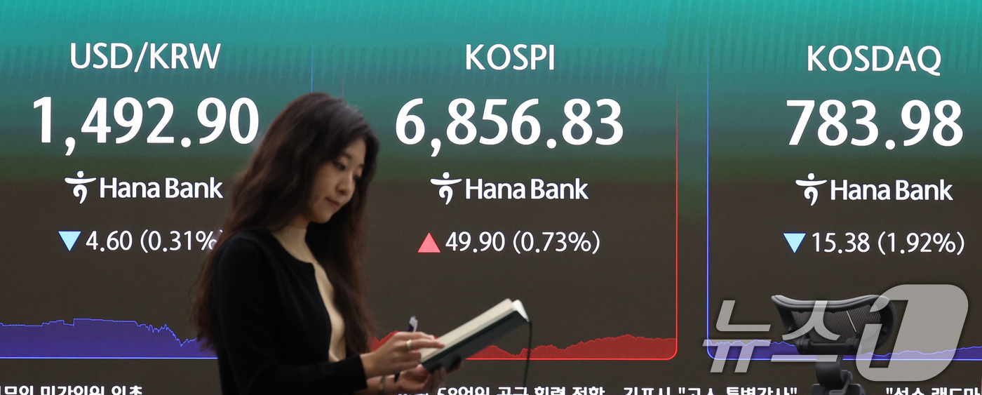 (서울=뉴스1) 박지혜 기자 = 14일 서울 중구 하나은행 본점 딜링룸 전광판에 코스피 종가가 전거래일 대비 49.90p(0.73%) 오른 6856.83을 나타내고 있다.코스닥 지 …