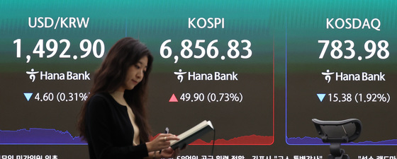 코스피, 6500 깼다가 6850선 반등…코스닥 783p '연저점' [시황종합]