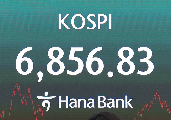 코스피, 장중 급락 딛고 6850선 반등 마감