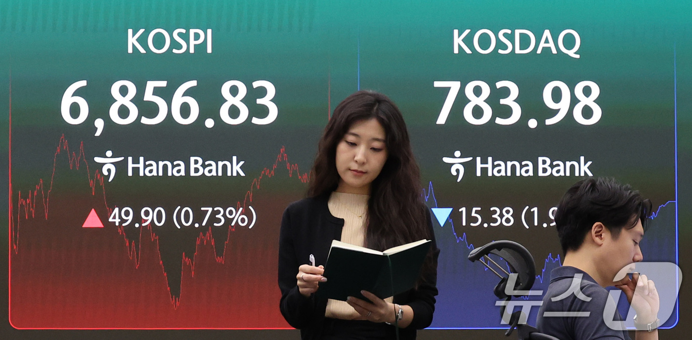 (서울=뉴스1) 박지혜 기자 = 14일 서울 중구 하나은행 본점 딜링룸 전광판에 코스피 종가가 전거래일 대비 49.90p(0.73%) 오른 6856.83을 나타내고 있다.코스닥 지 …