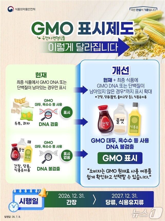 본문 이미지 - 식품의약품안전처의 유전자변형식품(GMO) 표시제도 홍보 포스터.(식품의약품안전처 제공)
