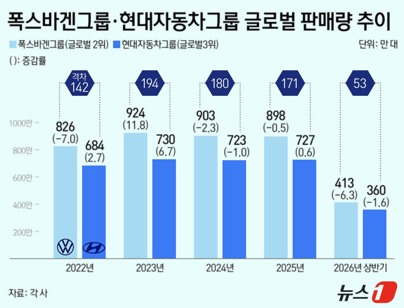 본문 이미지 - ⓒ 뉴스1 김지영 디자이너