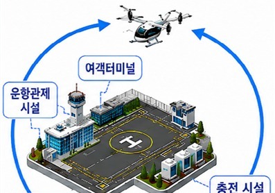 2028년 국내 UAM 뜬다…'하루 10회·50㎞ 이하' 첫 운항 기준 마련
