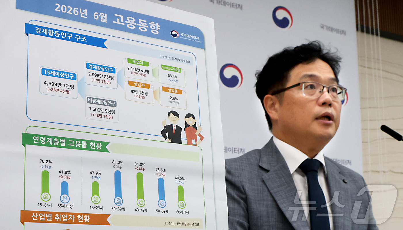 (세종=뉴스1) 김기남 기자 = 빈현준 국가데이터처 사회통계국장이 15일 세종시 정부세종청사에서 2026년 6월 고용동향을 발표하고 있다.6월 취업자는 2,915만 4,000명으로 …