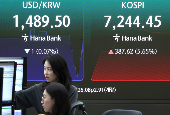 매수 사이드카 발동한 코스피
