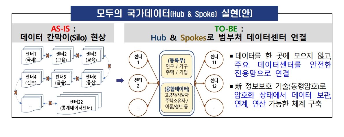 본문 이미지 - (국가데이터처 제공)