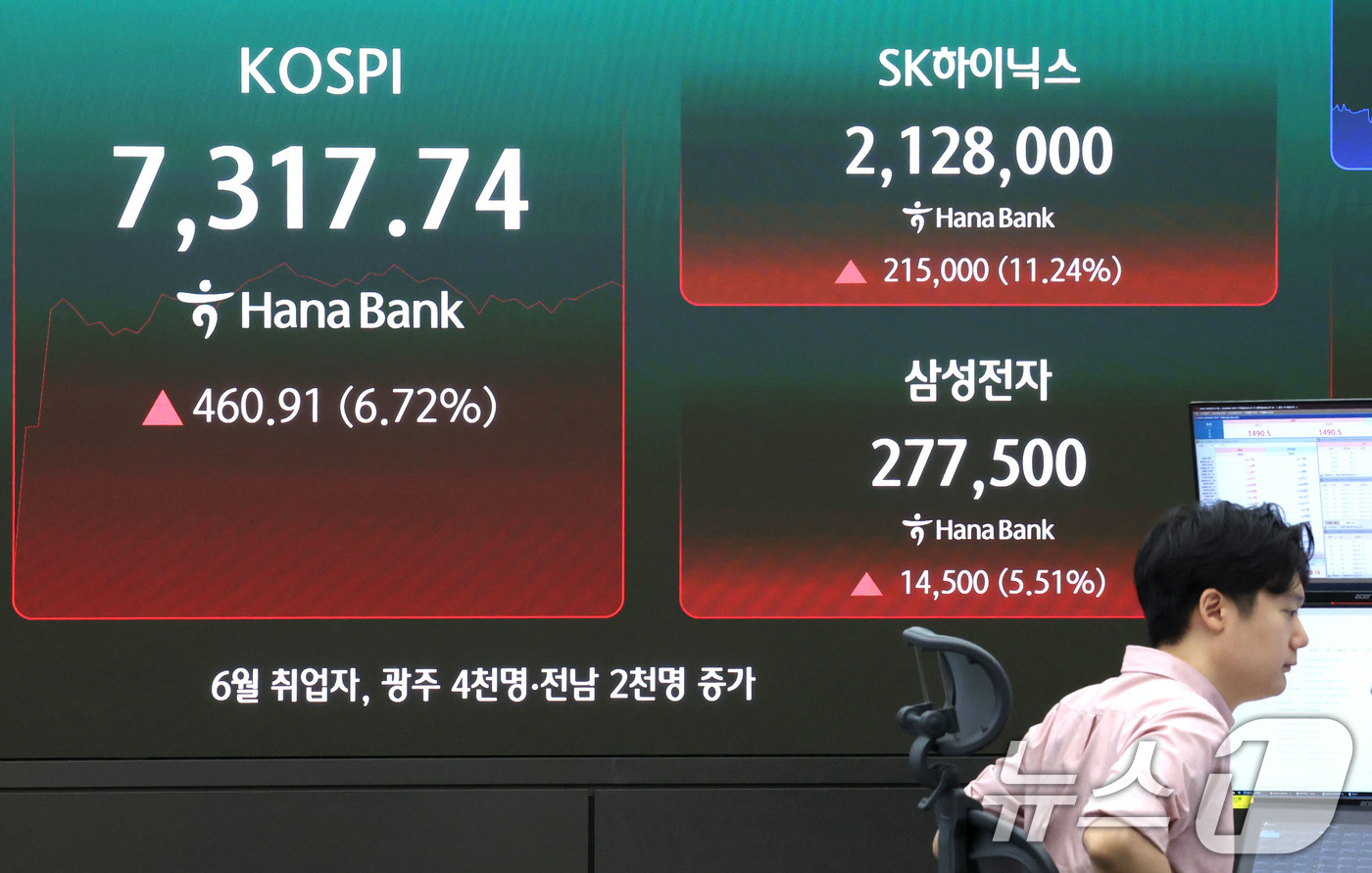 (서울=뉴스1) 이종수 기자 = 코스피 매수 사이드카가 발동된 15일 오전 서울 중구 하나은행 딜링룸 전광판에 코스피 지수와 SK하이닉스, 삼성전자 주가가 표시되고 있다. 이날 코 …