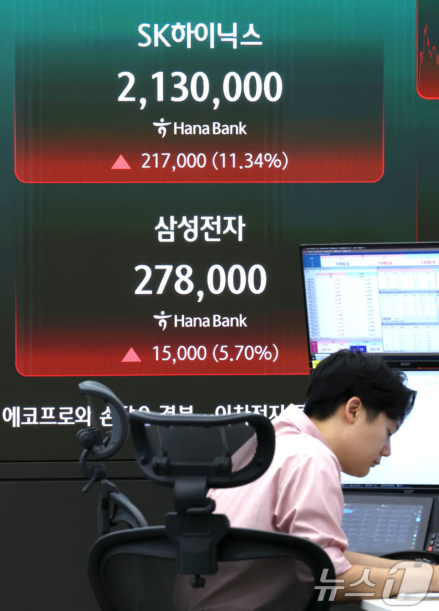 (서울=뉴스1) 이종수 기자 = 코스피 매수 사이드카가 발동된 15일 오전 서울 중구 하나은행 딜링룸 전광판에 코스피 지수와 SK하이닉스, 삼성전자 주가가 표시되고 있다. 이날 코 …