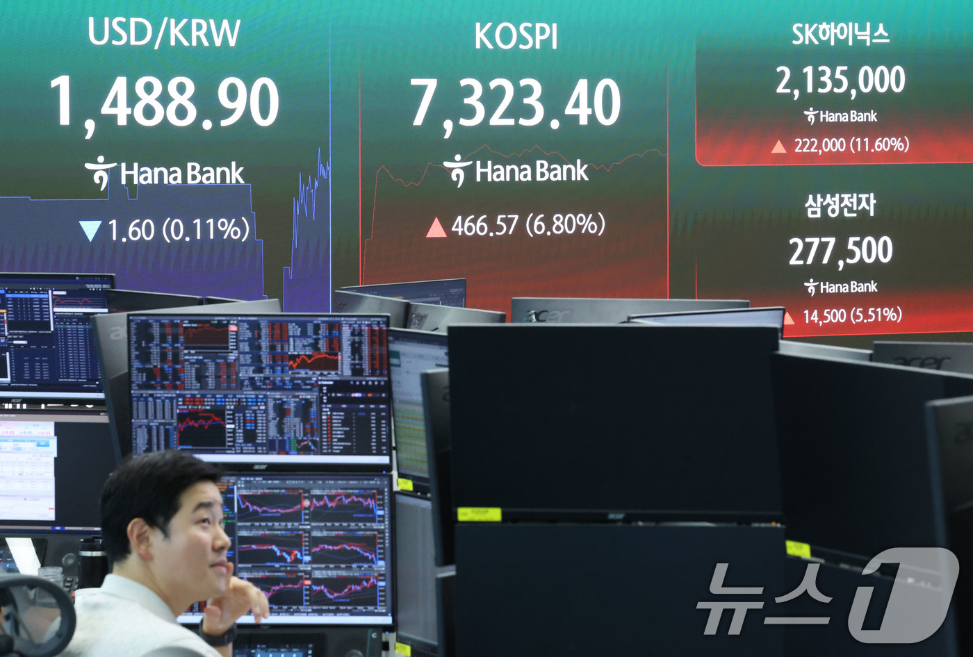 (서울=뉴스1) 이종수 기자 = 코스피 매수 사이드카가 발동된 15일 오전 서울 중구 하나은행 딜링룸 전광판에 코스피 지수와 원달러 환율, SK하이닉스, 삼성전자 주가가 표시되고 …