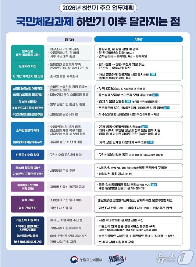 본문 이미지 - (농식품부 제공)