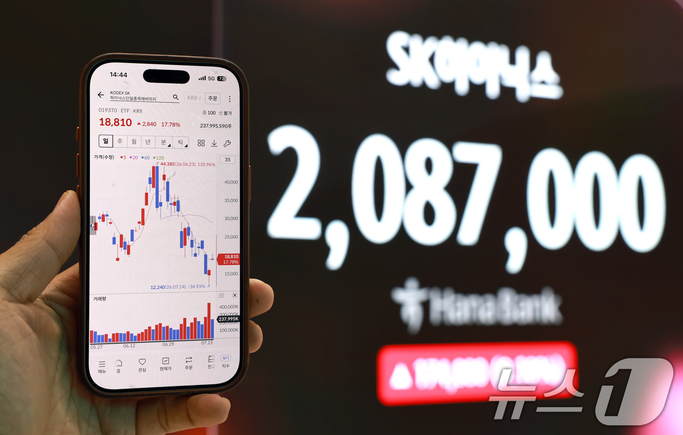 (서울=뉴스1) 구윤성 기자 = 15일 스마트폰 주식거래 앱 화면을 통해 SK하이닉스 단일종목레버리지 상품이 반등하는 모습을 보이고 있다.이재명 대통령은 이날 청와대에서 열린 업무 …