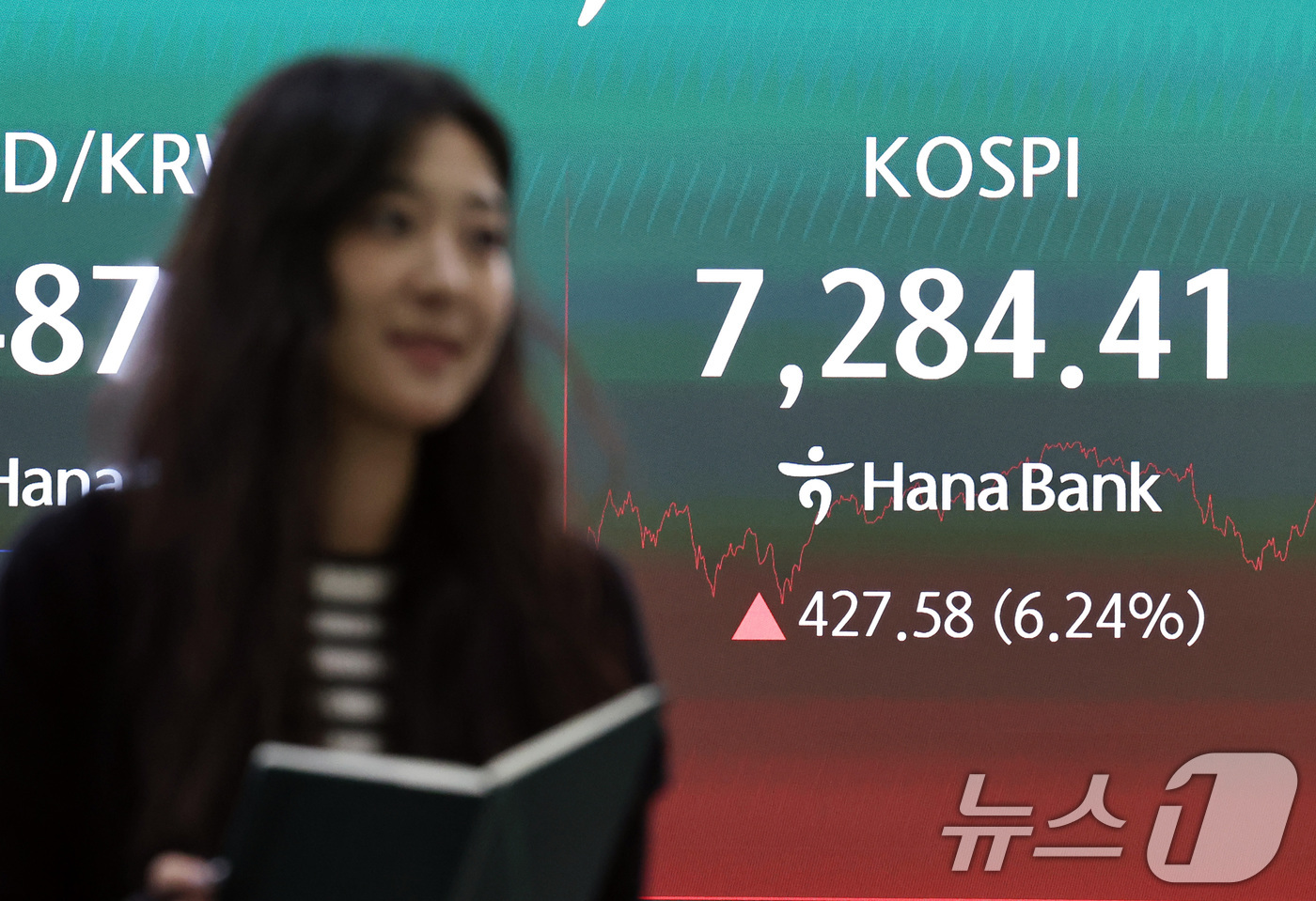 (서울=뉴스1) 구윤성 기자 = 15일 오후 서울 중구 하나은행 딜링룸 전광판에 코스피와 코스닥 등 시황이 나타나고 있다.이날 코스피는 외국인의 대규모 매수세에 힘입어 전 거래일 …